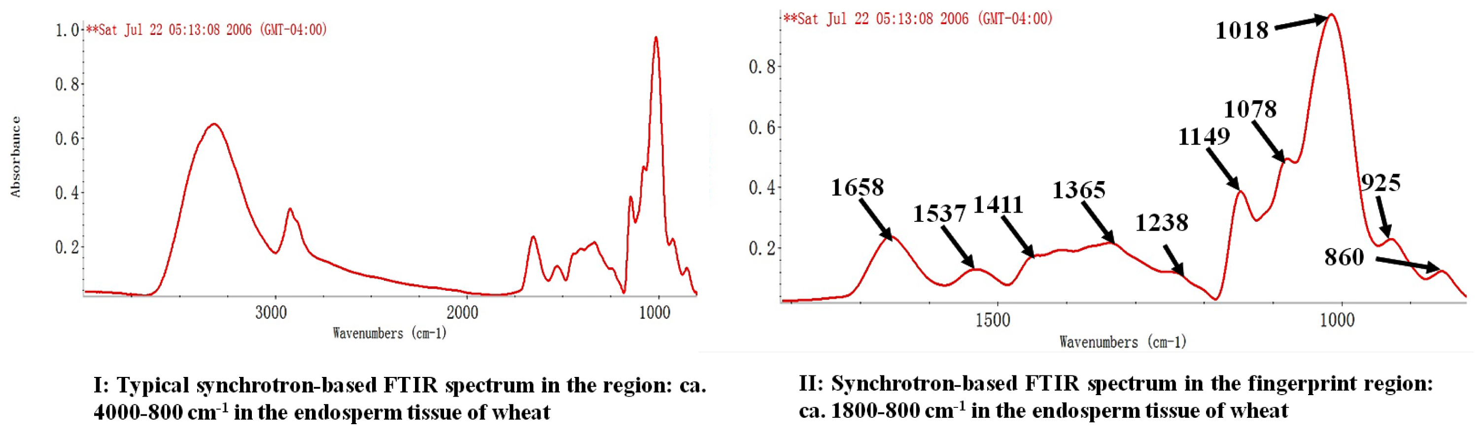 Ijms 14 16706f1a