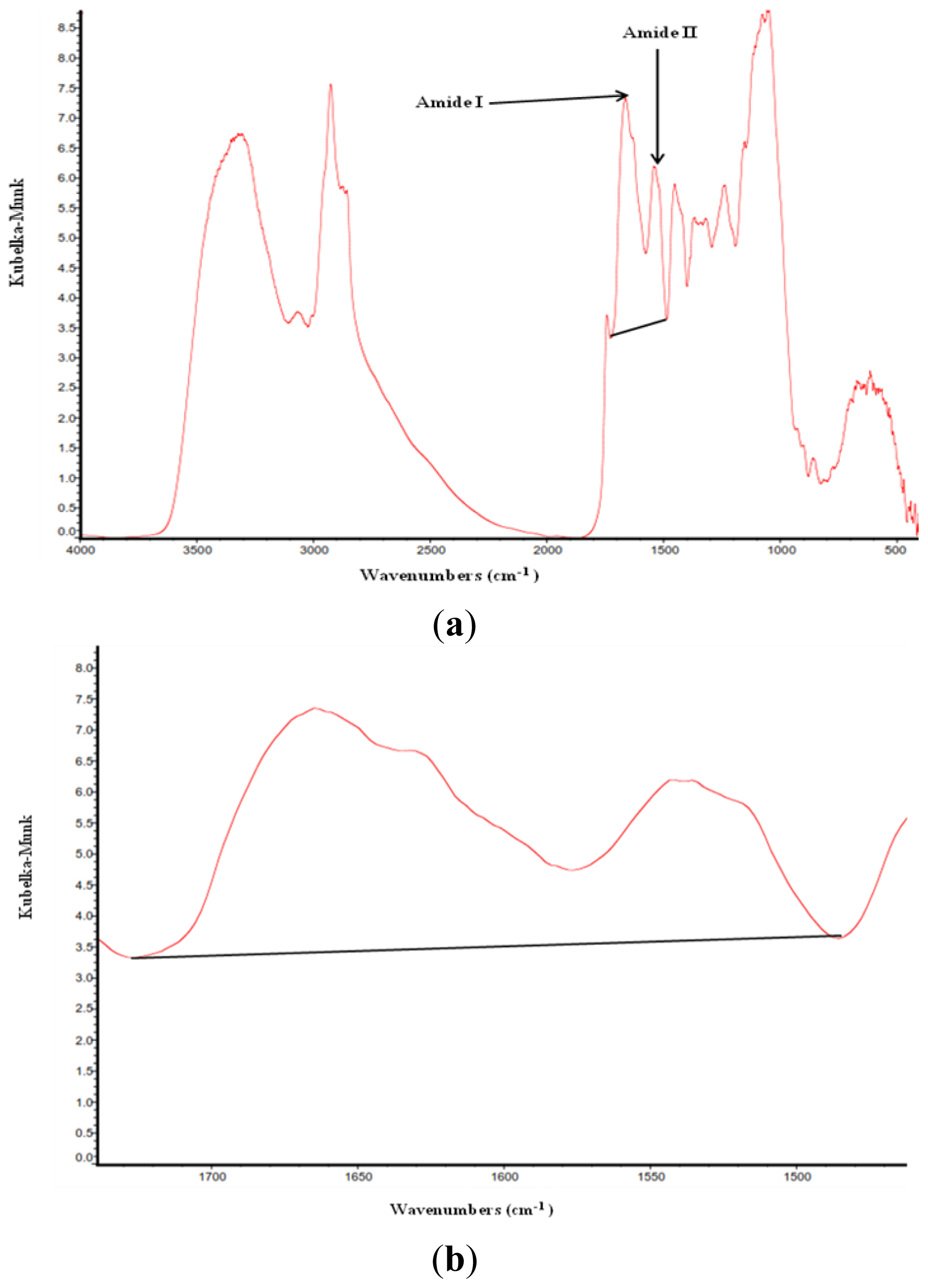 Ijms 14 16802f1