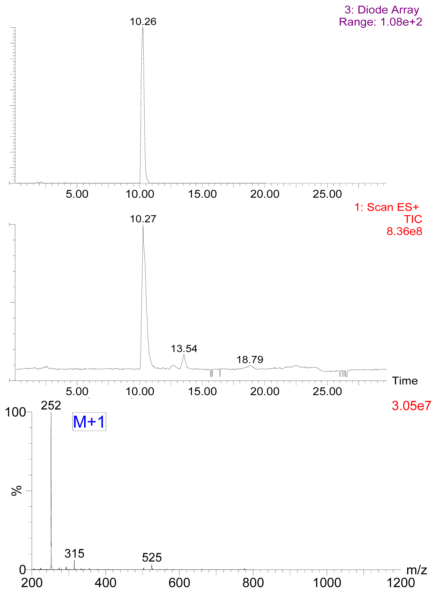 Ijms 14 19474f1
