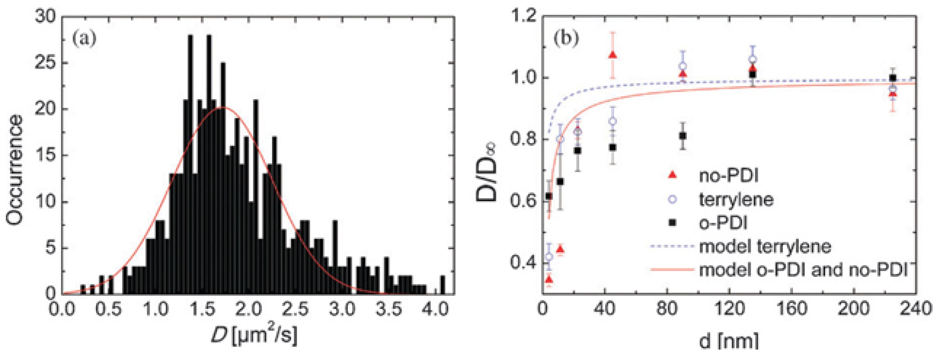Ijms 14 19506f2