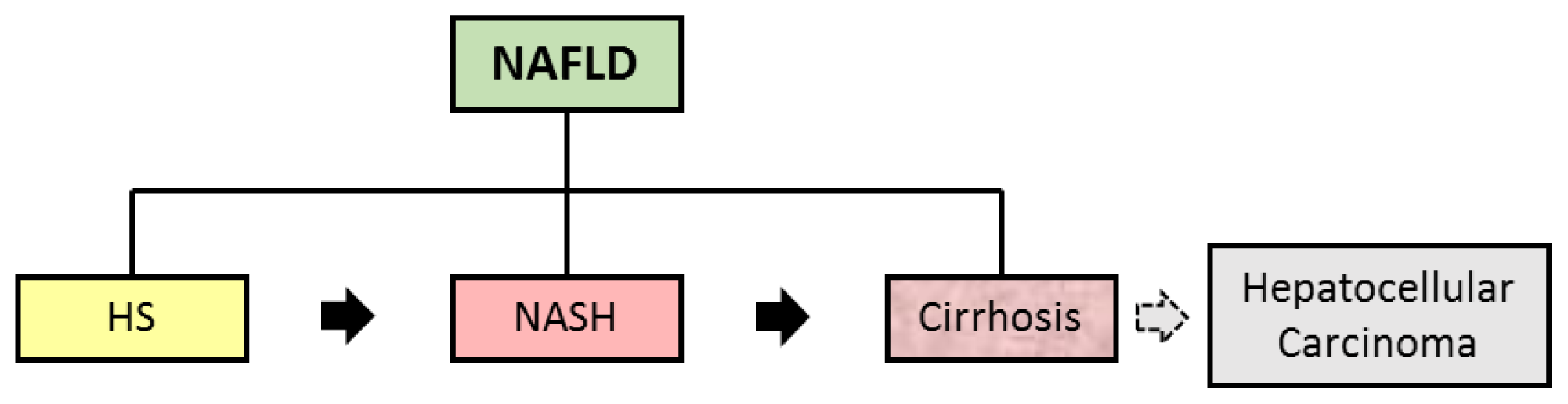 Ijms 14 19846f1