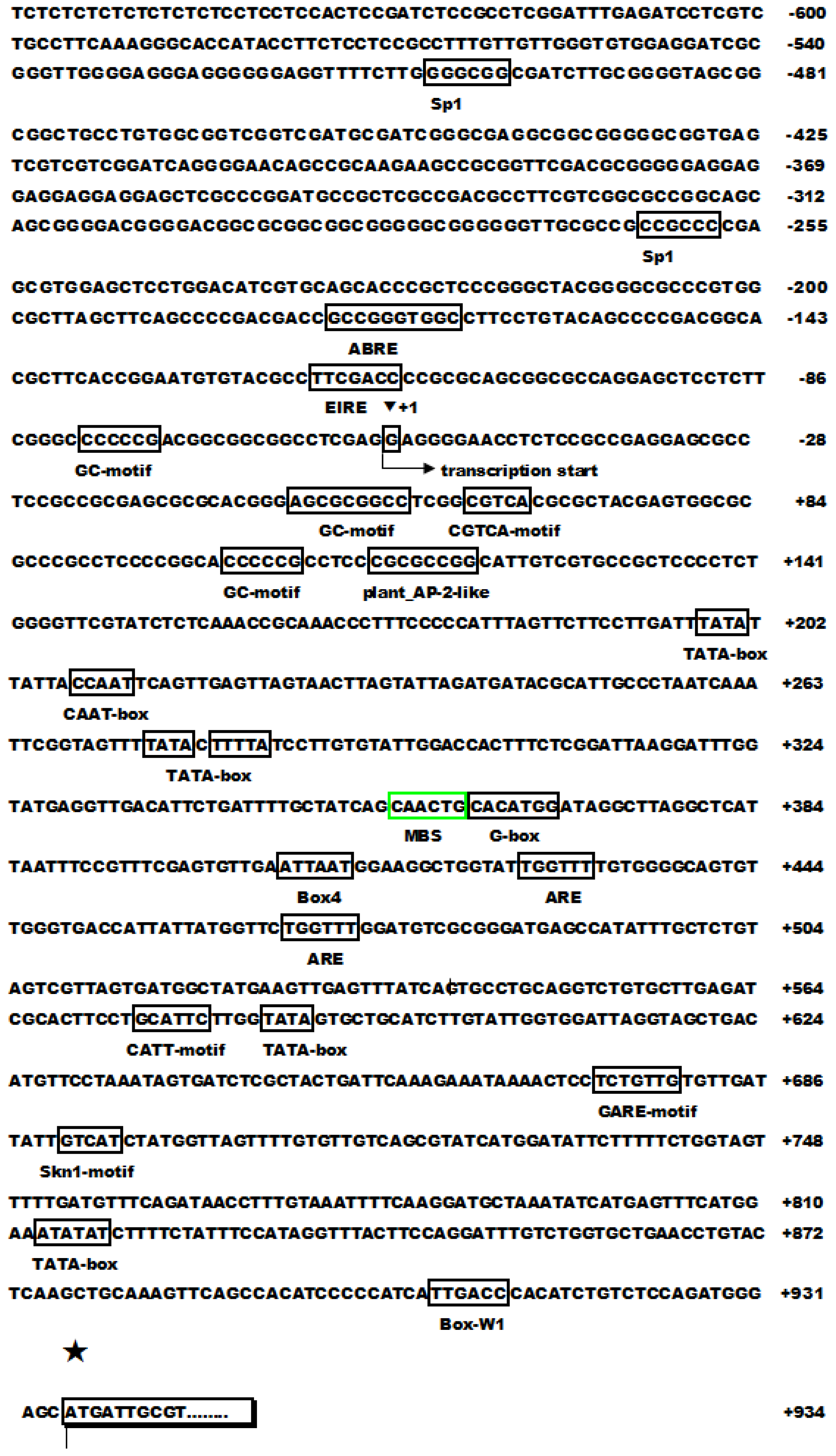 Ijms 14 20204f3