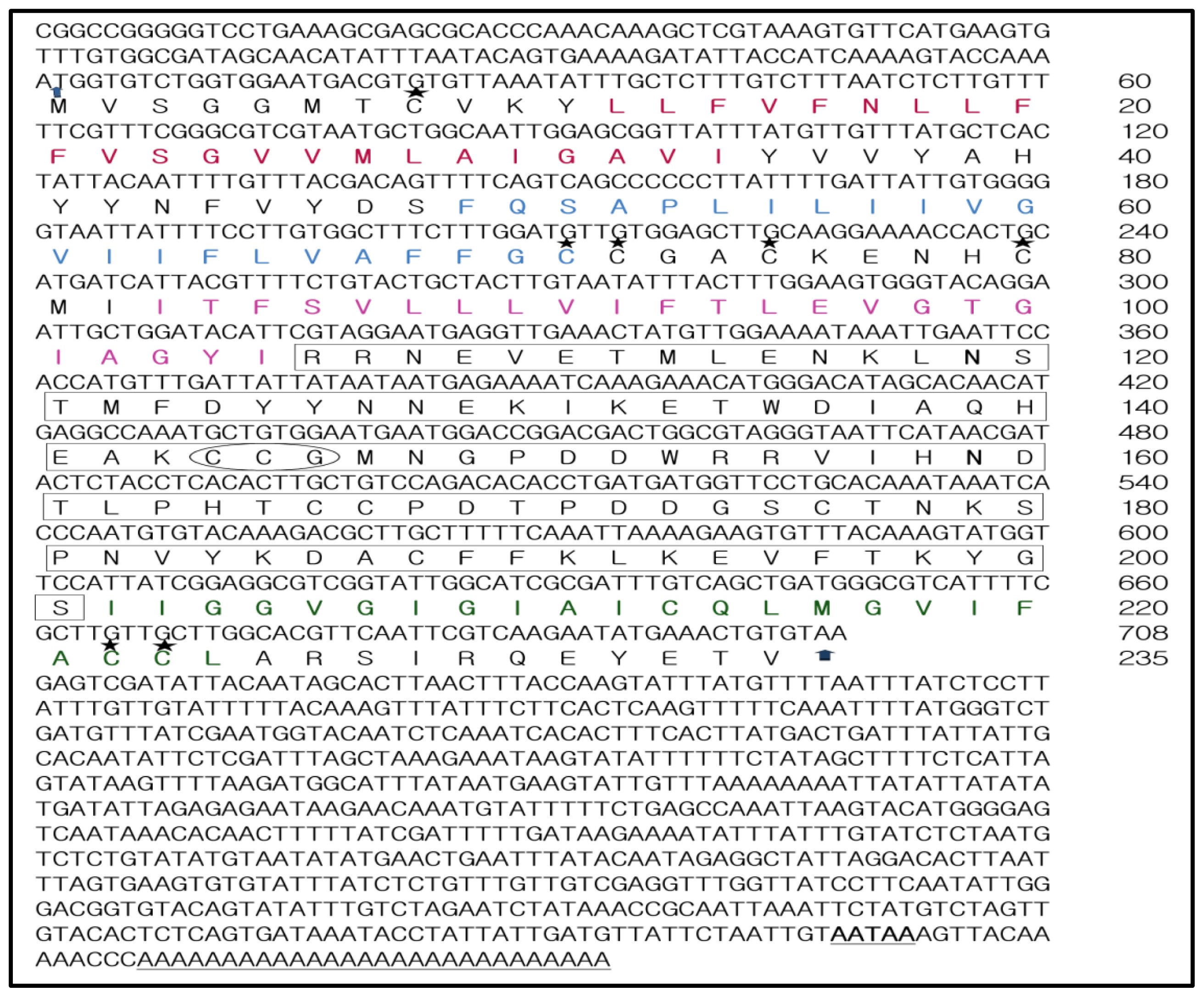 Ijms 14 20744f1
