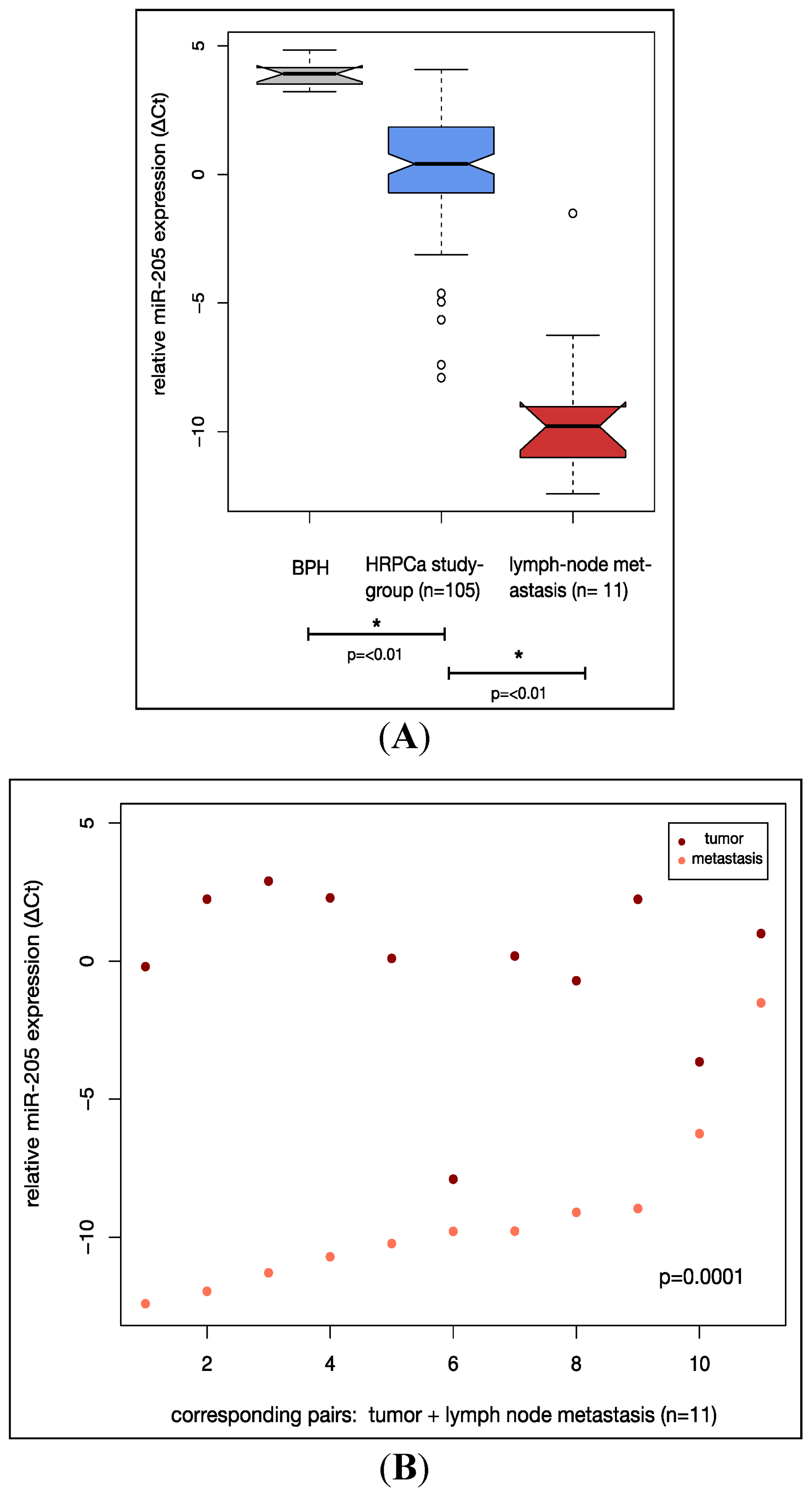 Ijms 14 21414f2