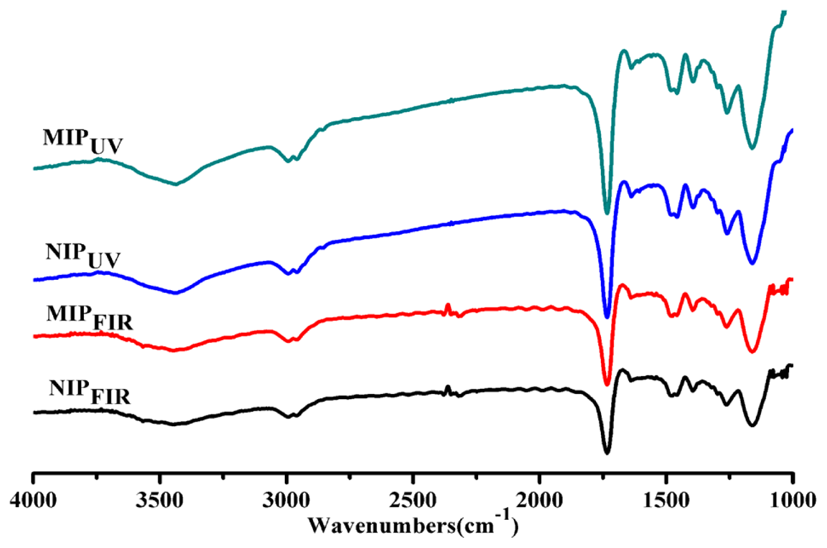 Ijms 15 00574f2