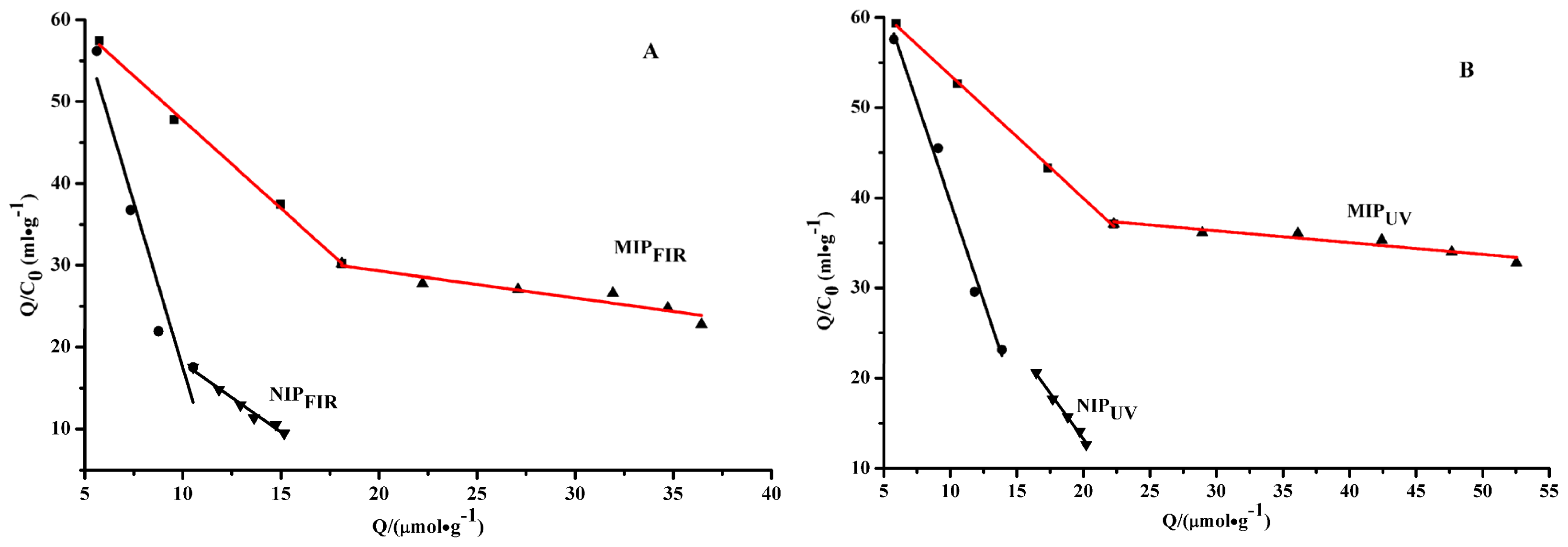 Ijms 15 00574f5