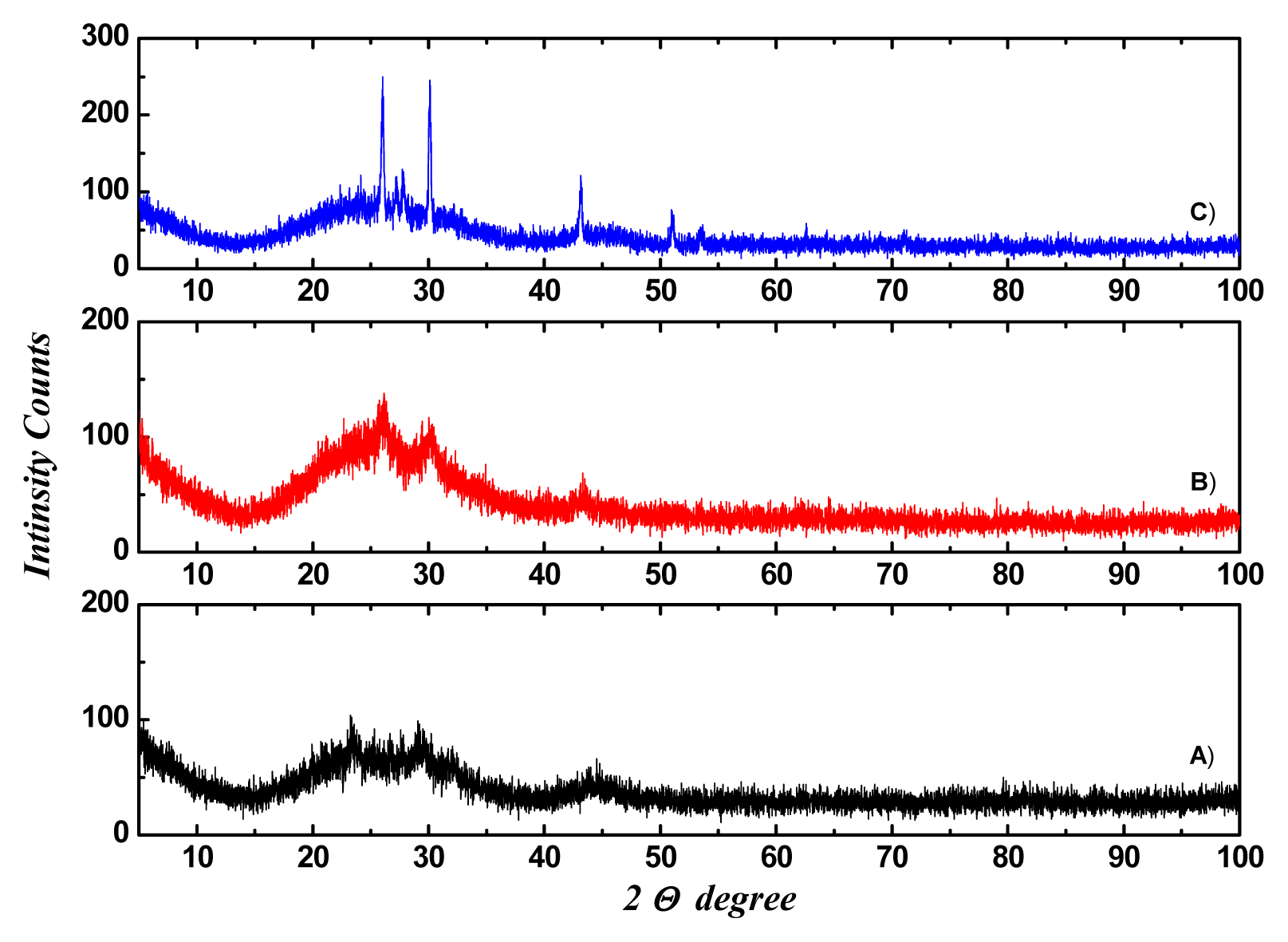 Ijms 15 01842f3