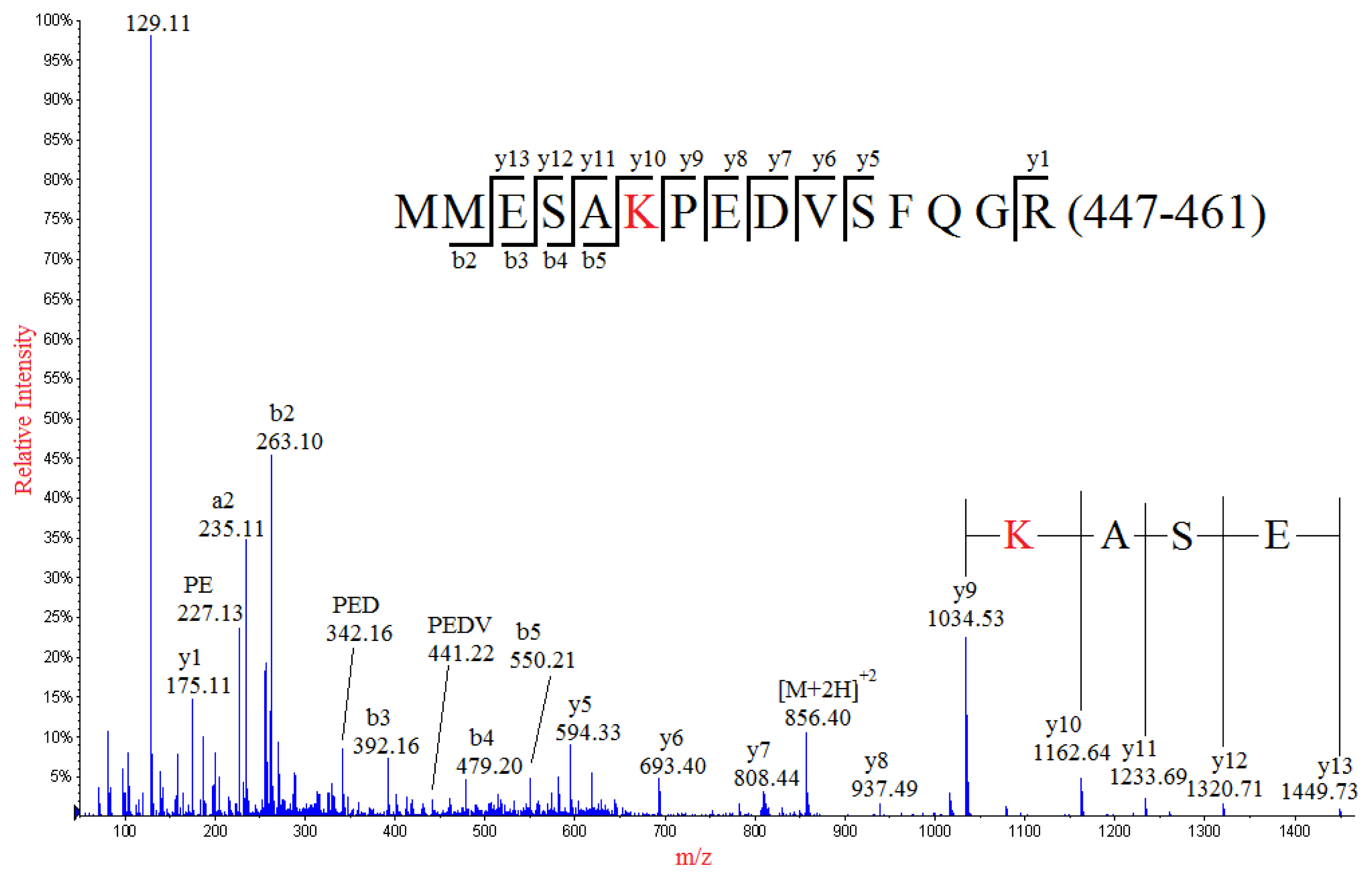 Ijms 15 02465f2