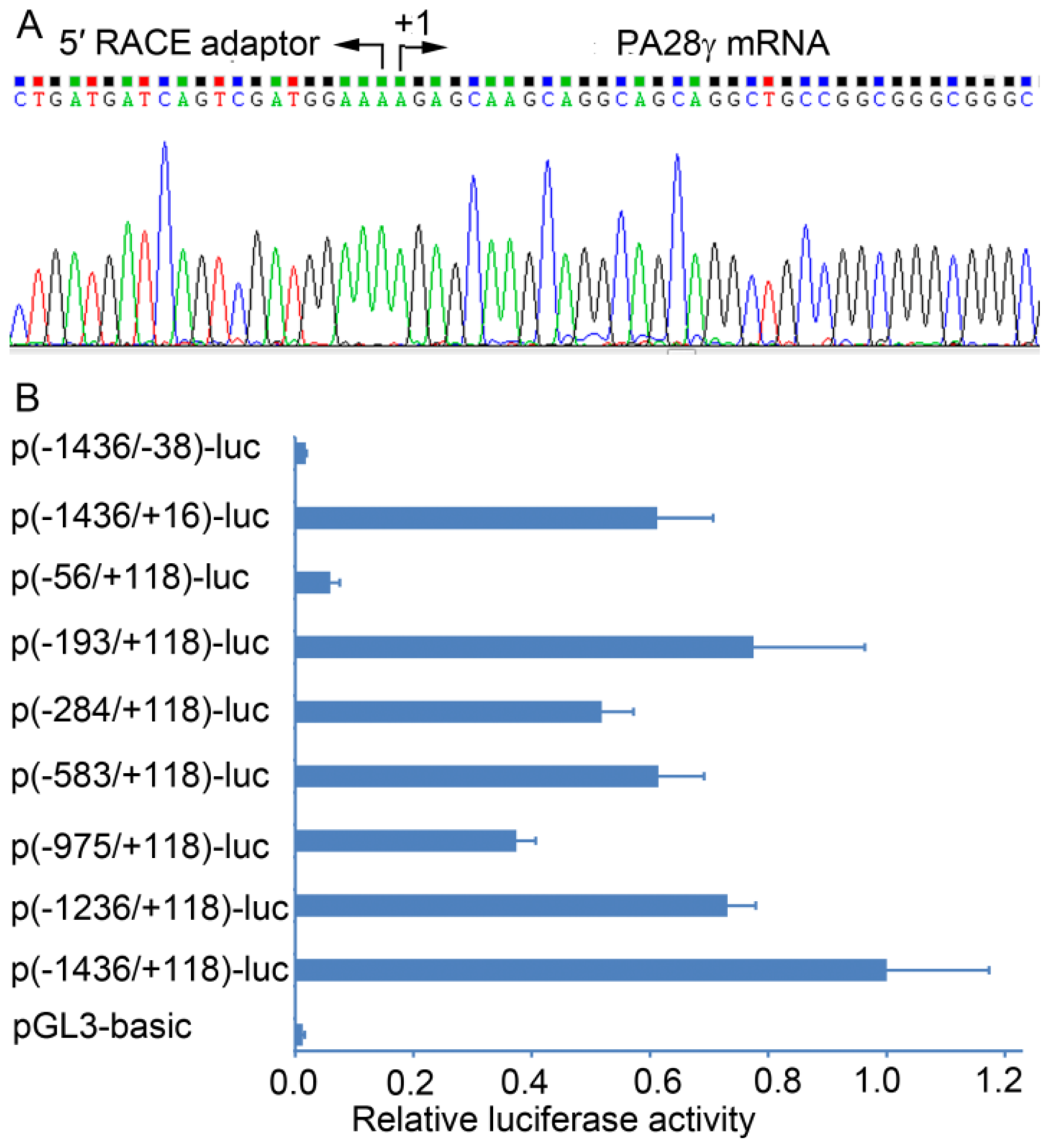 Ijms 15 02573f1
