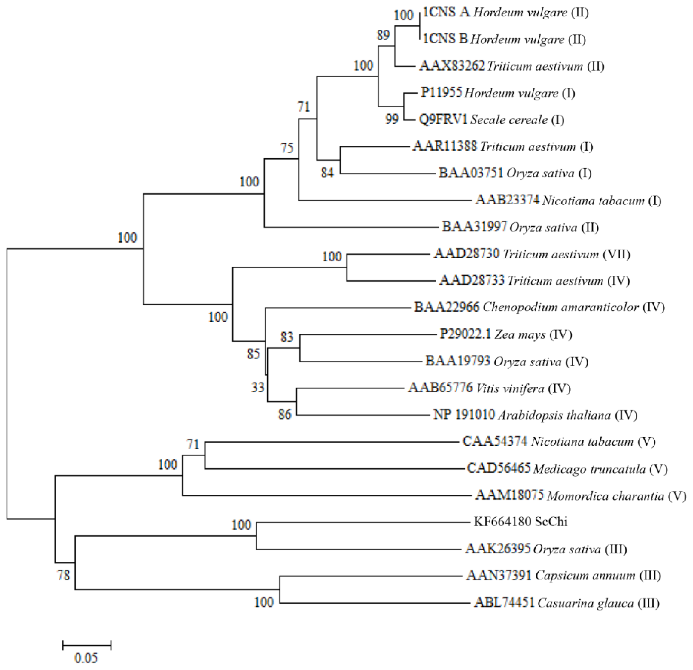 Ijms 15 02738f3