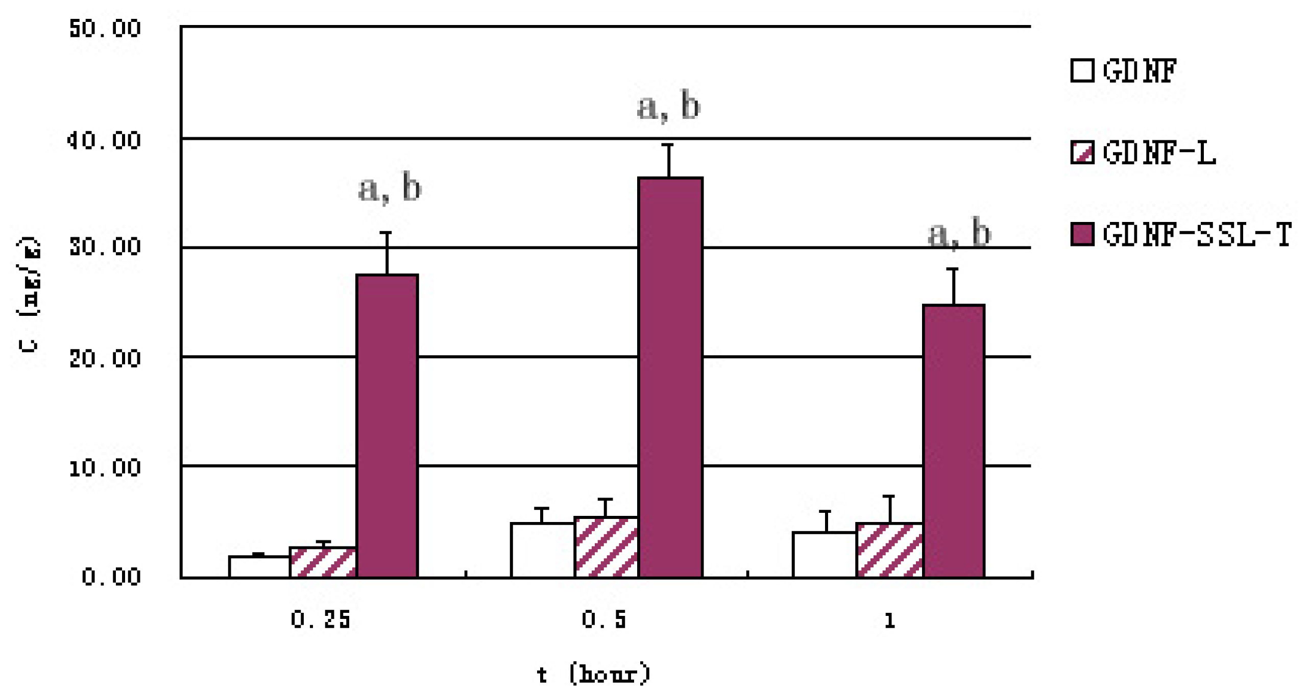 Ijms 15 03612f3