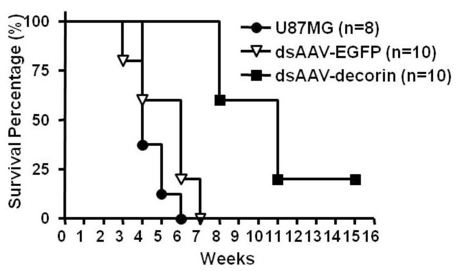 Ijms 15 04393f2