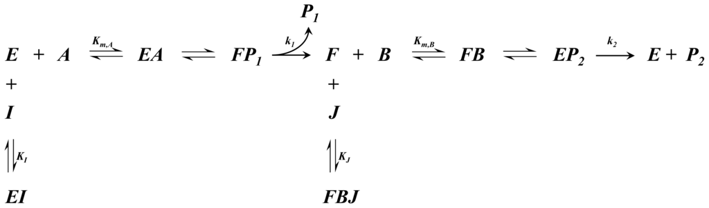 Ijms 15 04492f11 1024