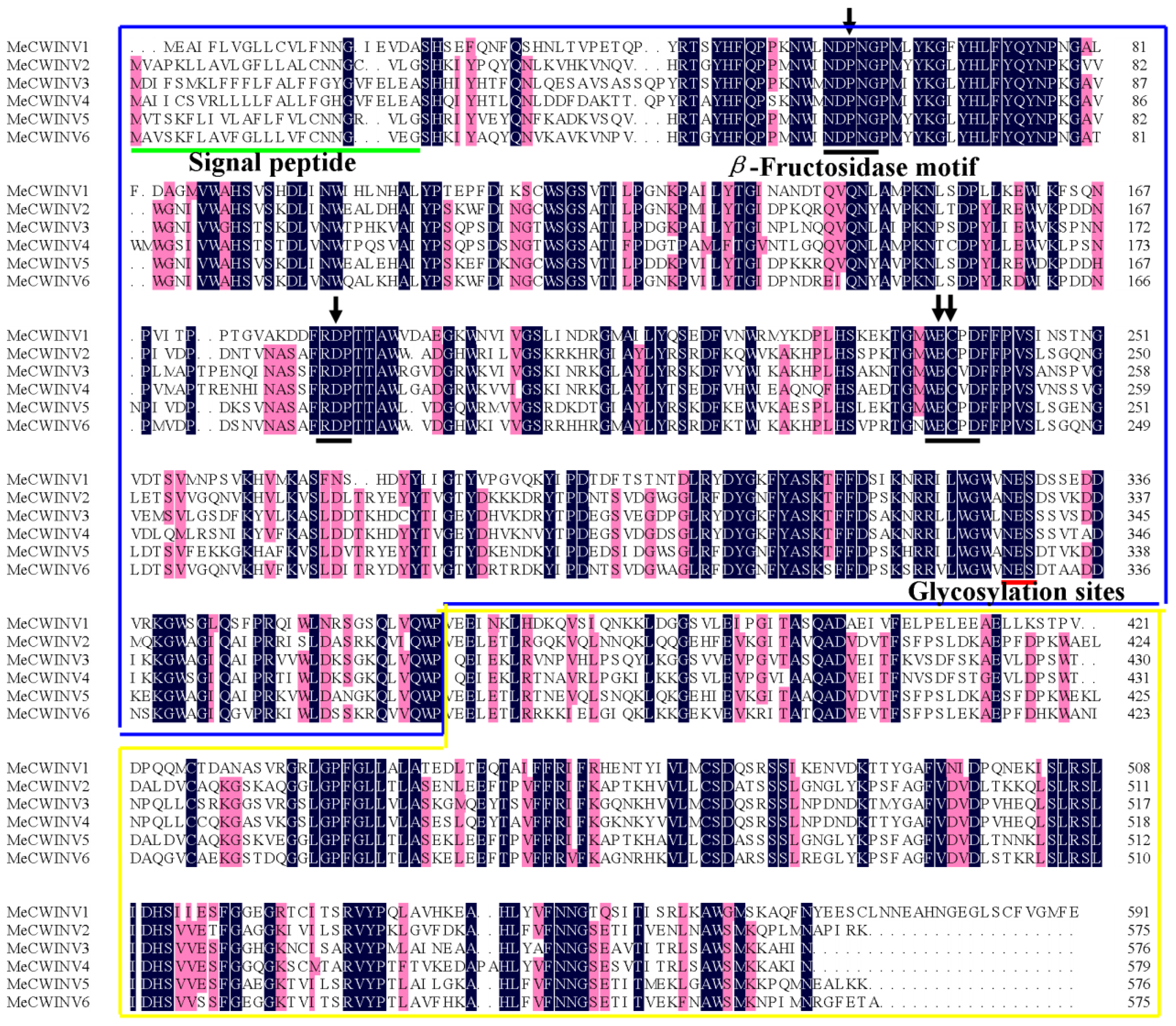 Ijms 15 07313f1