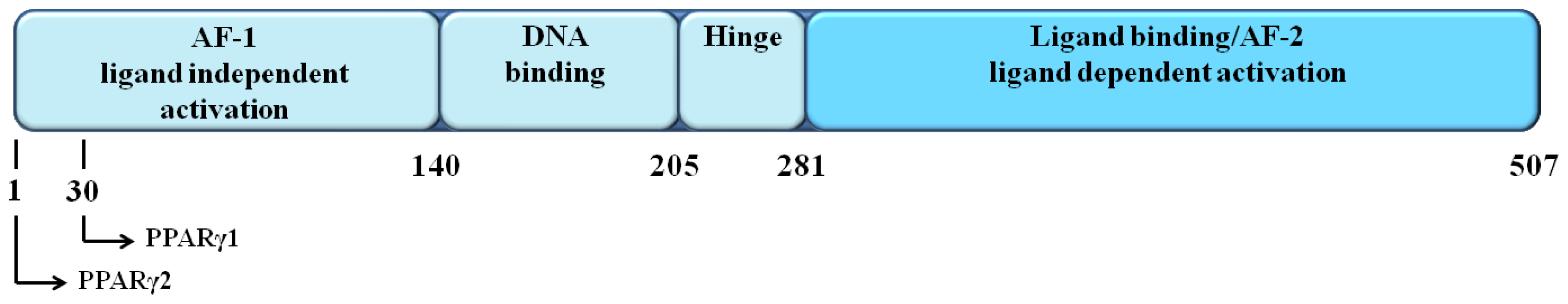 Ijms 15 07651f1