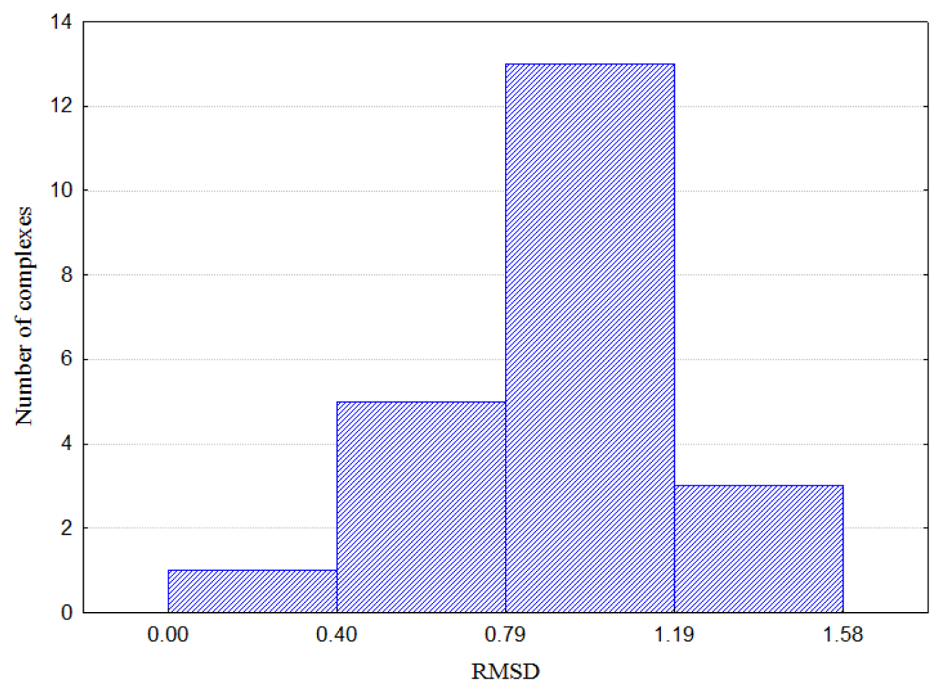 Ijms 15 07651f8