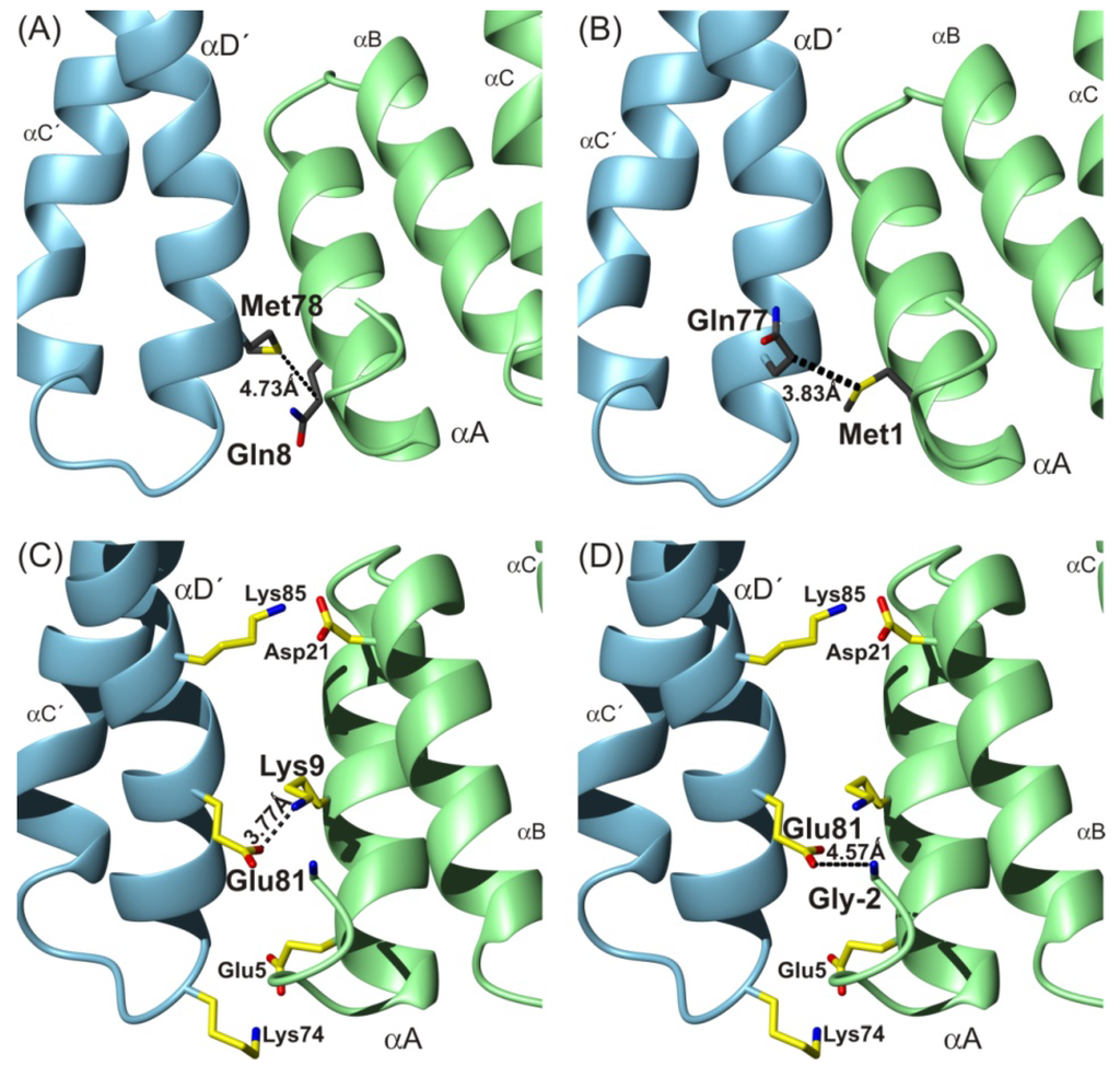 Ijms 15 09224 g005 1024