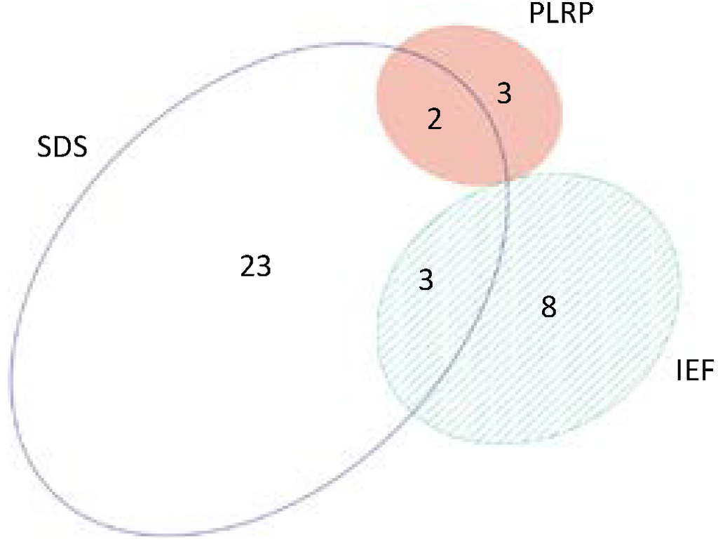 Ijms 15 09285 g007 1024