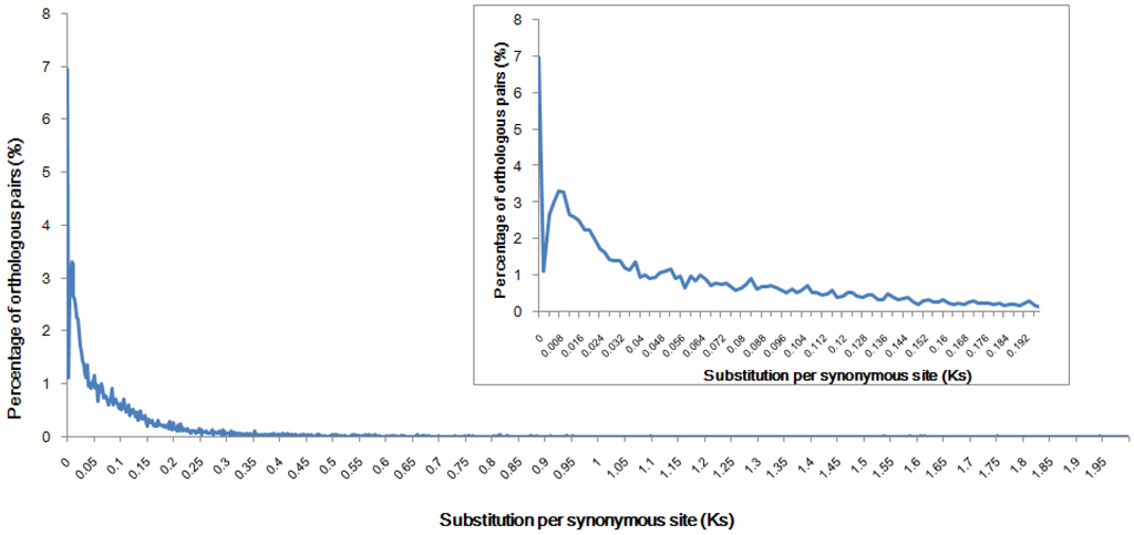 Ijms 15 09386 g002 1024