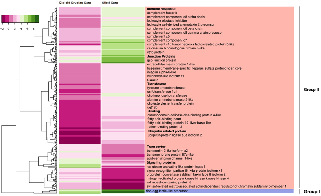 Ijms 15 09386 g003 1024