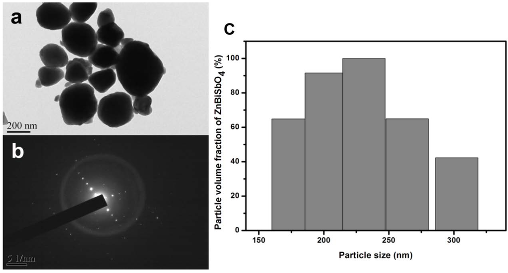 Ijms 15 09459 g001 1024