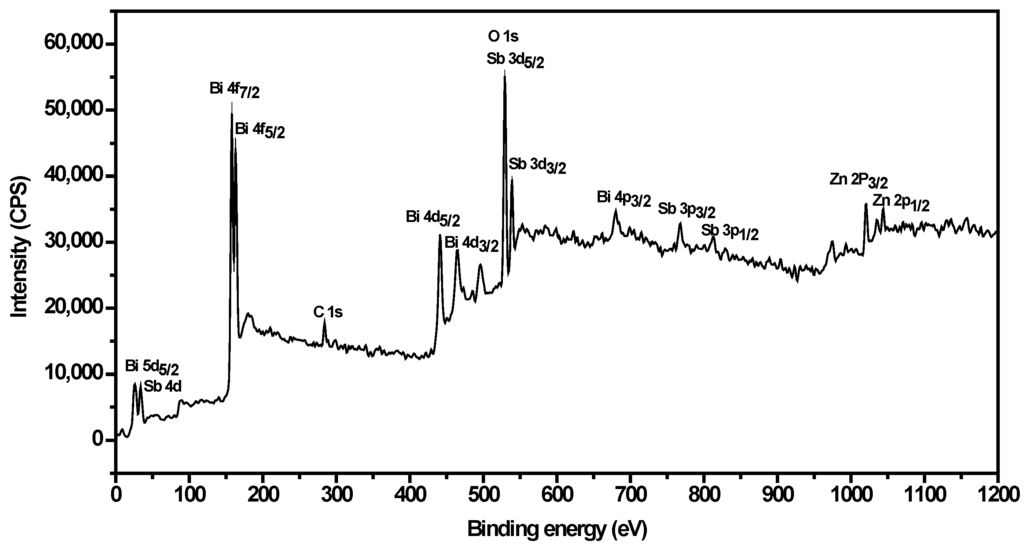Ijms 15 09459 g003 1024