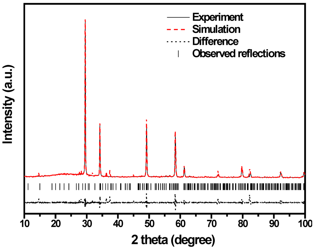 Ijms 15 09459 g005 1024