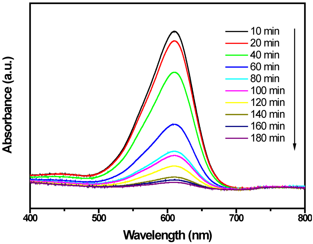 Ijms 15 09459 g009 1024