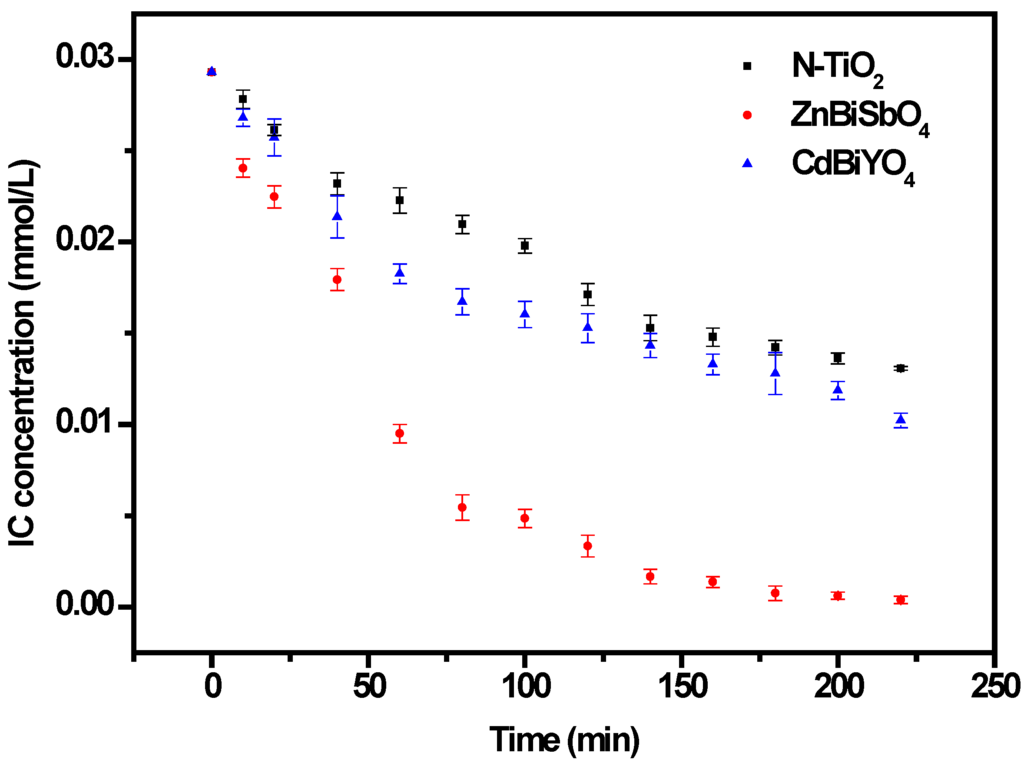 Ijms 15 09459 g010 1024