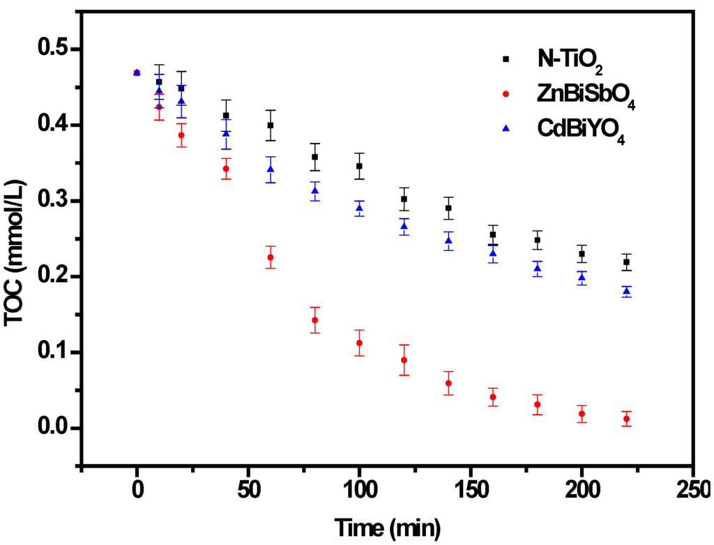 Ijms 15 09459 g011 1024