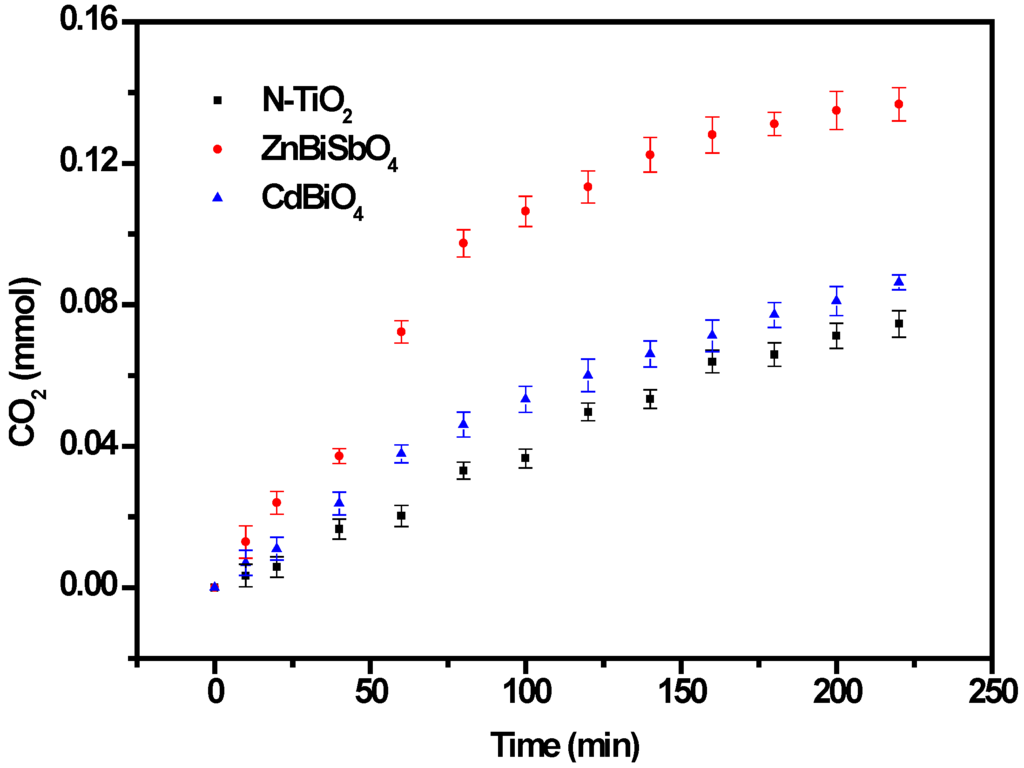 Ijms 15 09459 g012 1024