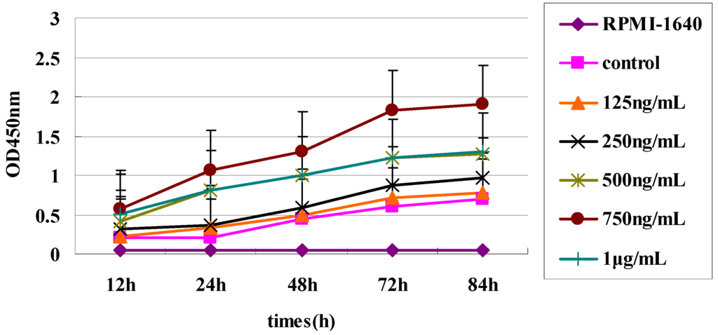 Ijms 15 09481 g004 1024
