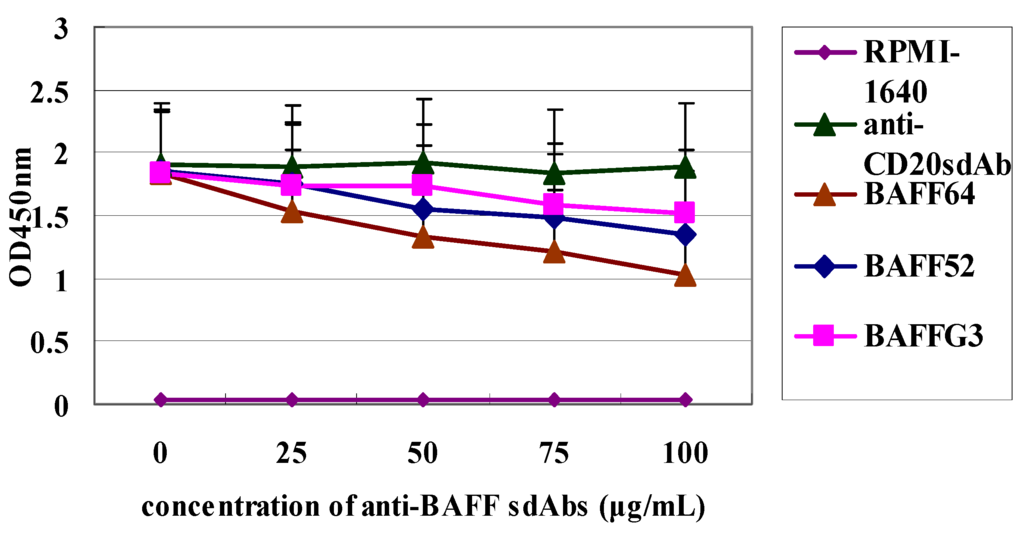 Ijms 15 09481 g005 1024