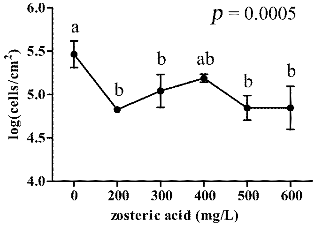 Ijms 15 09497 g003 1024