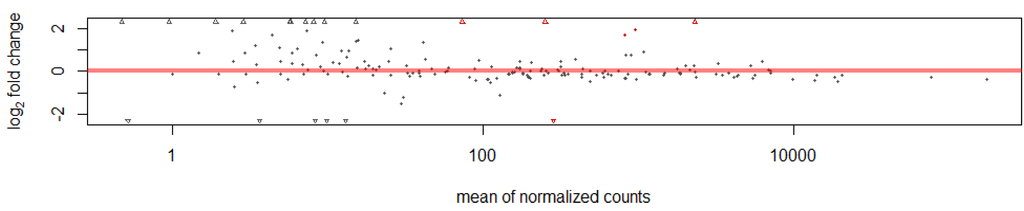 Ijms 15 09531 g002 1024