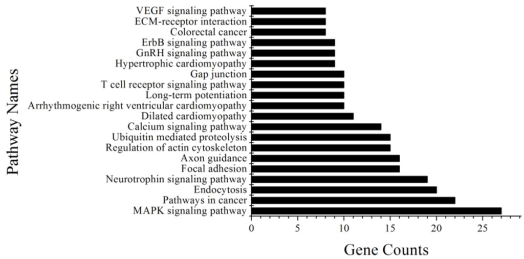 Ijms 15 09531 g003 1024