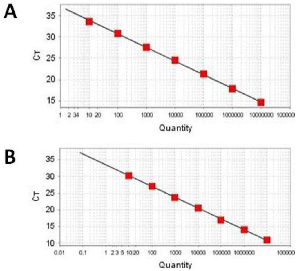Ijms 15 09780 g001 1024