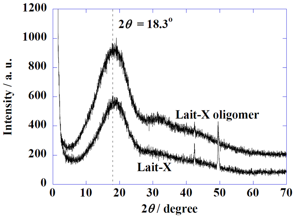 Ijms 15 09793 g002 1024