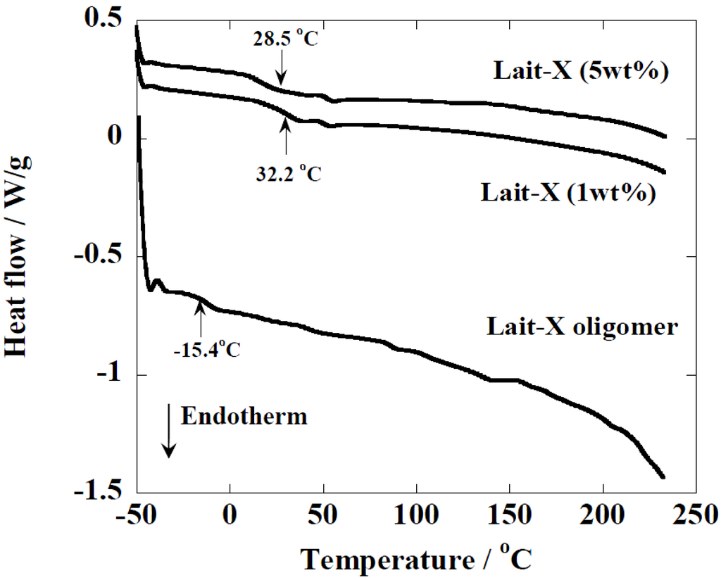 Ijms 15 09793 g003 1024