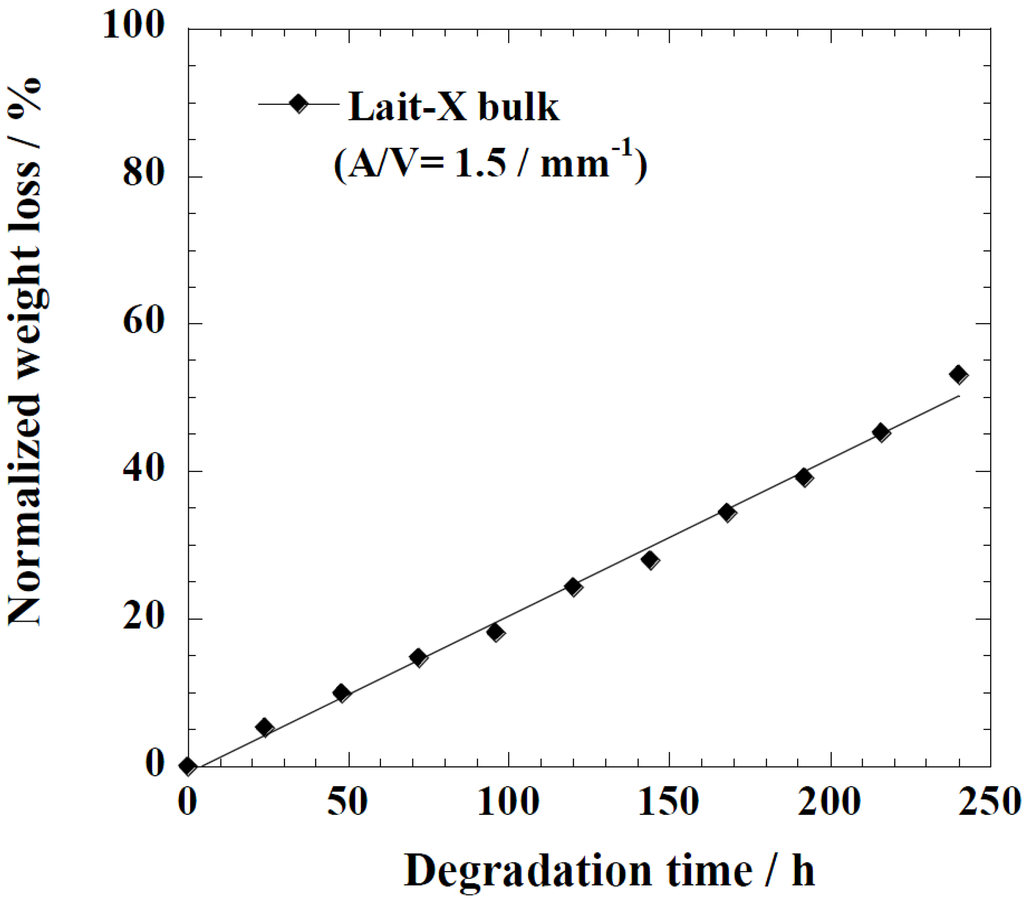 Ijms 15 09793 g005 1024