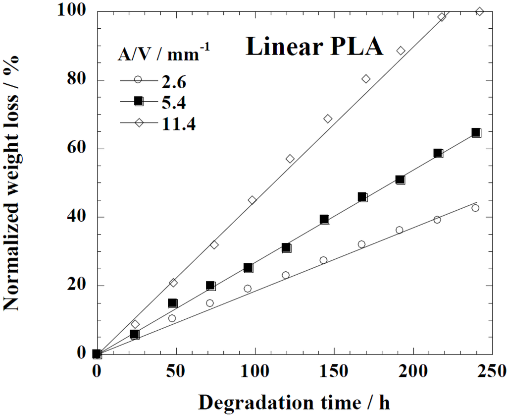 Ijms 15 09793 g006 1024