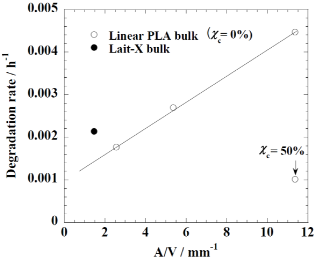 Ijms 15 09793 g007 1024