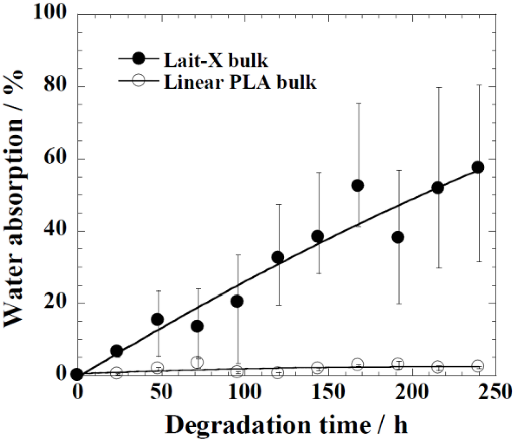 Ijms 15 09793 g008 1024