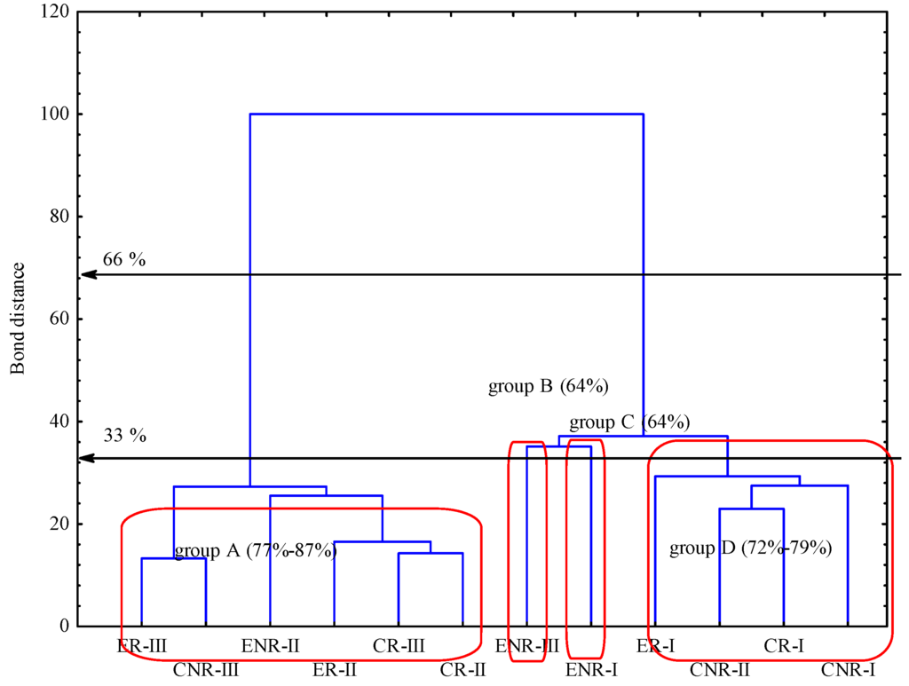 Ijms 15 09907 g001 1024