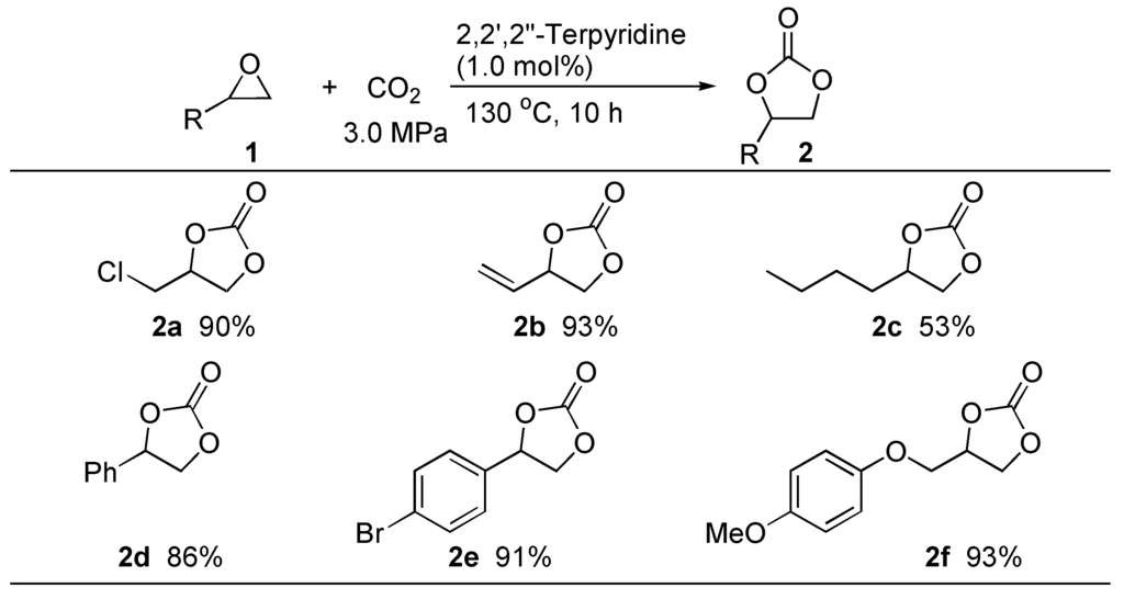 Ijms 15 09945 g002 1024