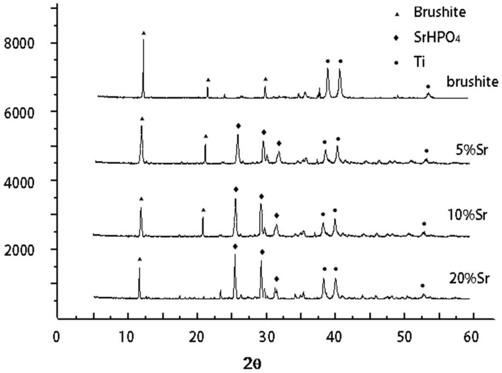 Ijms 15 09952 g001 1024