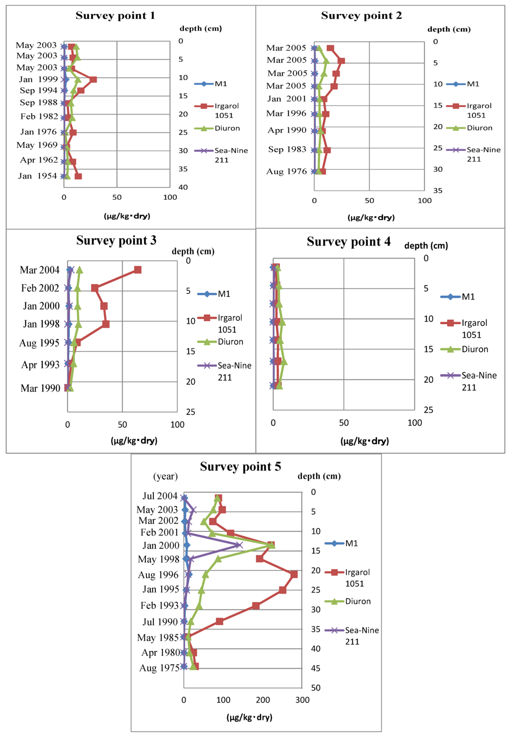 Ijms 15 09991 g001 1024