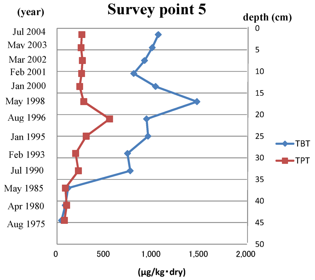 Ijms 15 09991 g002 1024