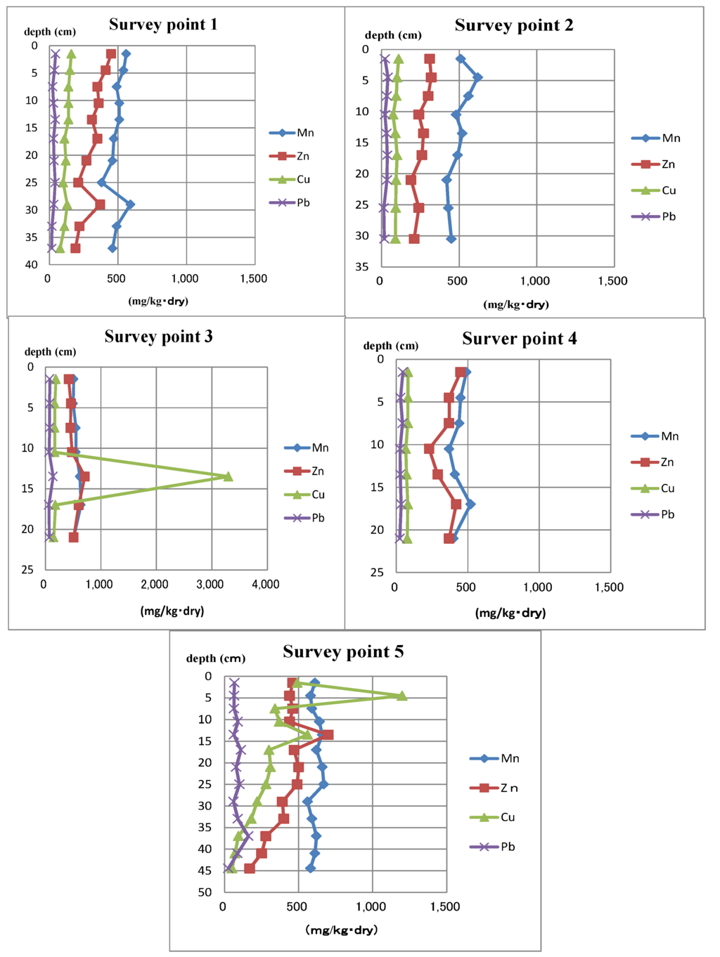Ijms 15 09991 g003 1024