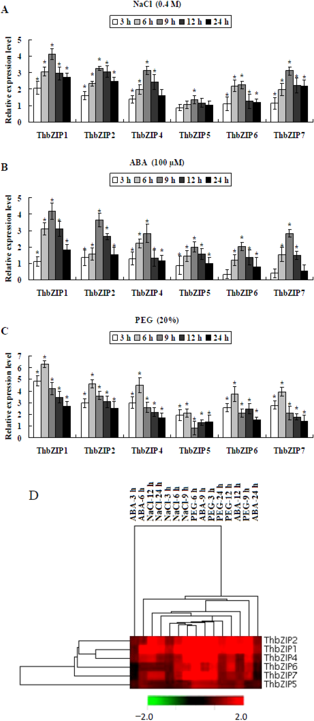 Ijms 15 10005 g003 1024
